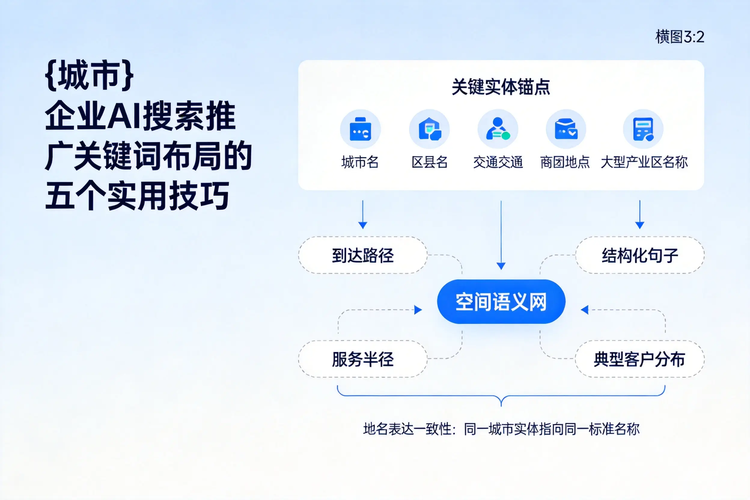 塔城企业AI搜索推广关键词布局的五个实用技巧