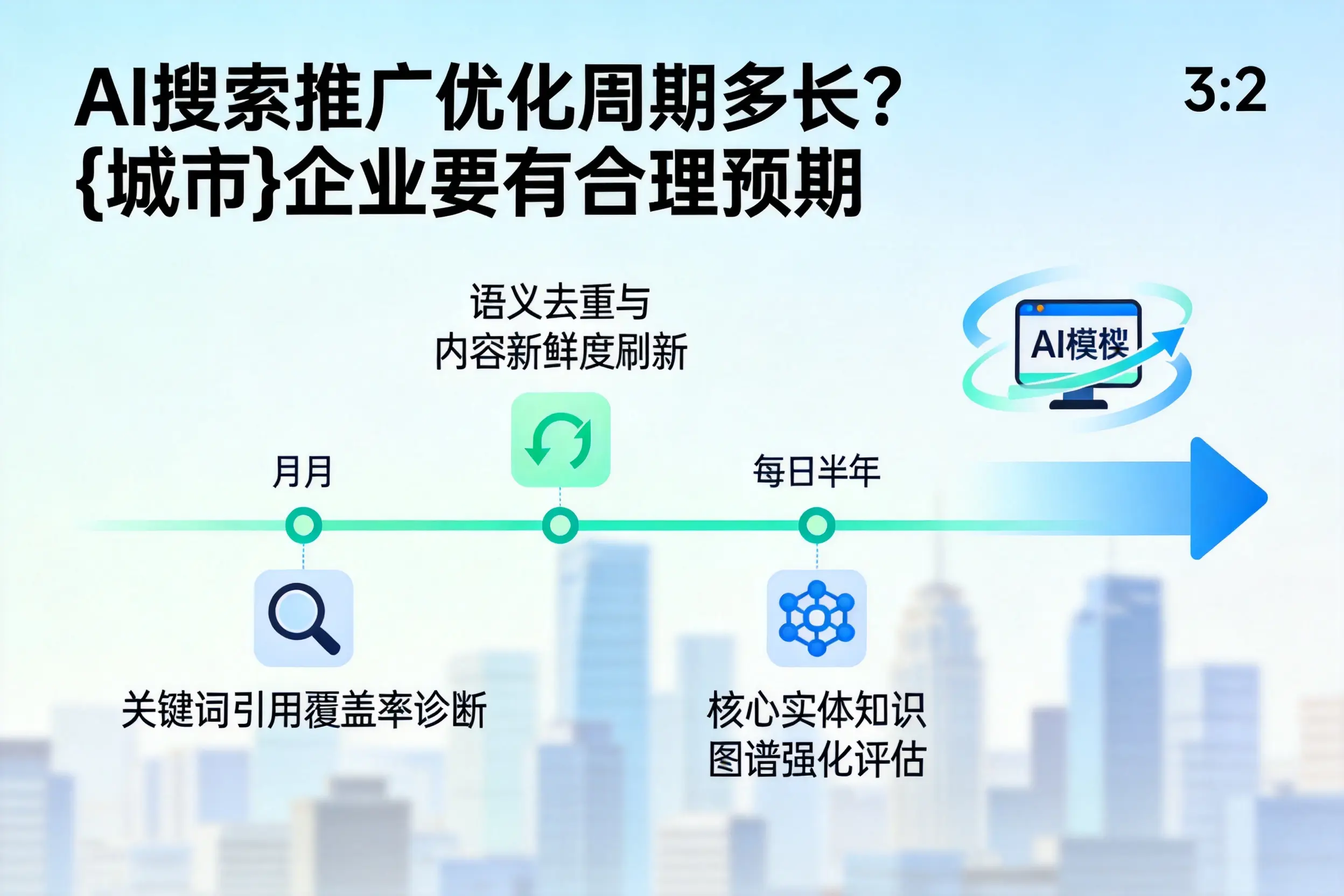 AI搜索推广优化周期多长？塔城企业要有合理预期