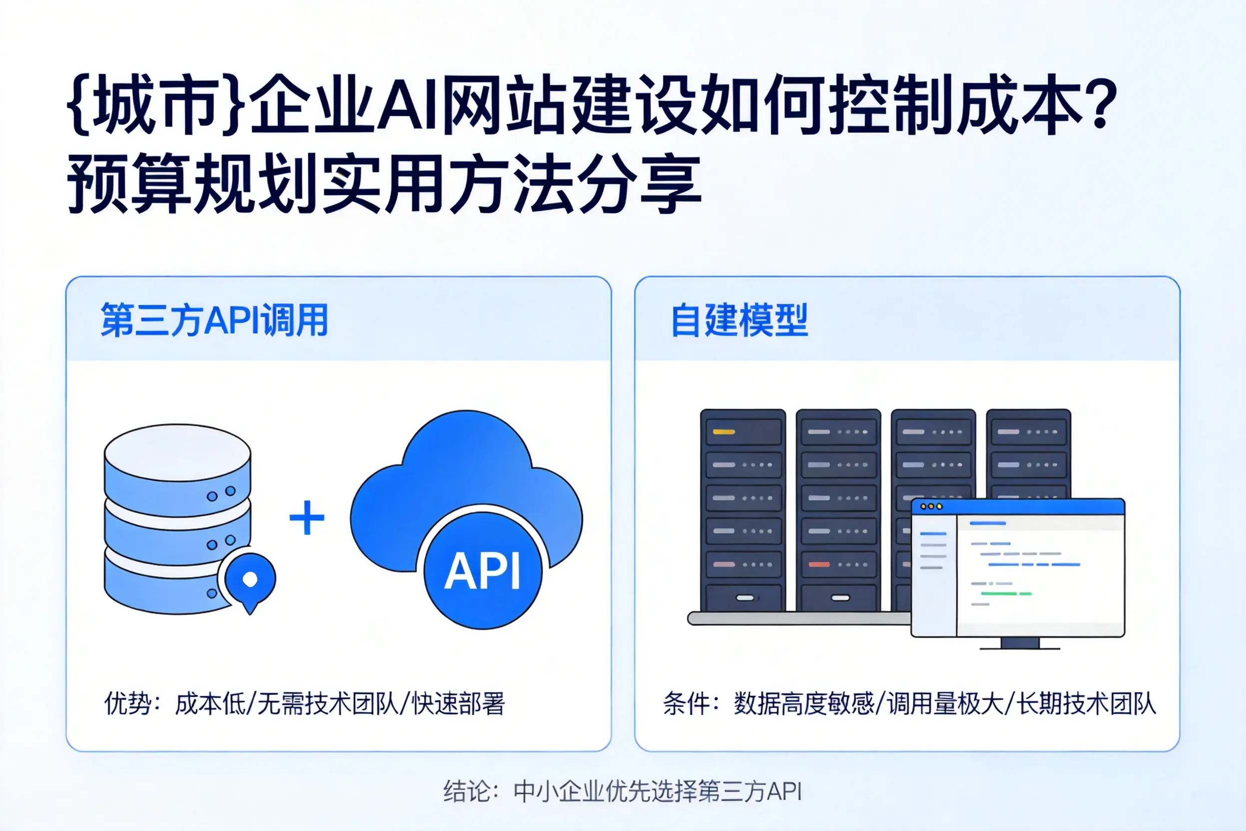 塔城企业AI网站建设如何控制成本？预算规划实用方法分享