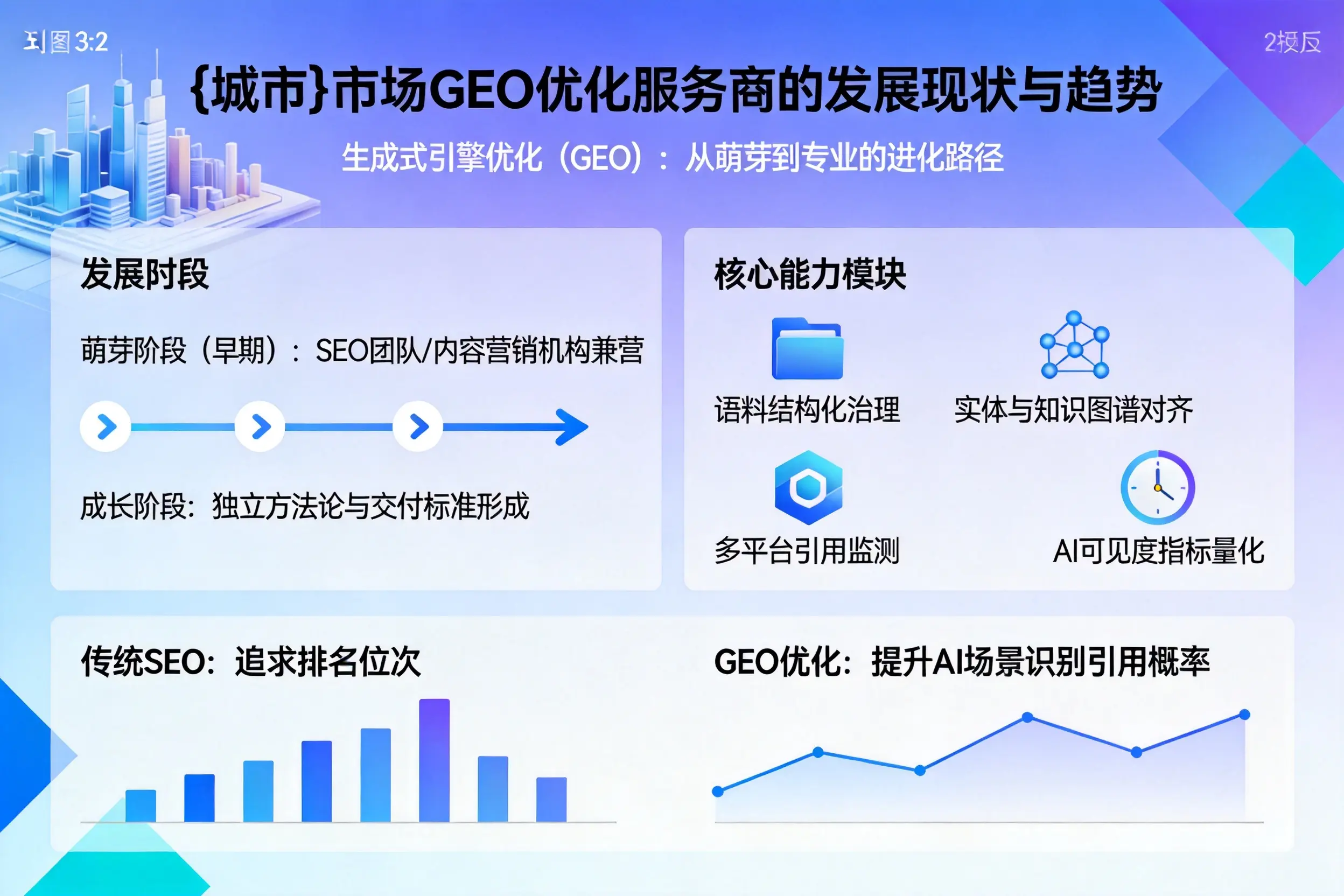 塔城市场GEO优化服务商的发展现状与趋势