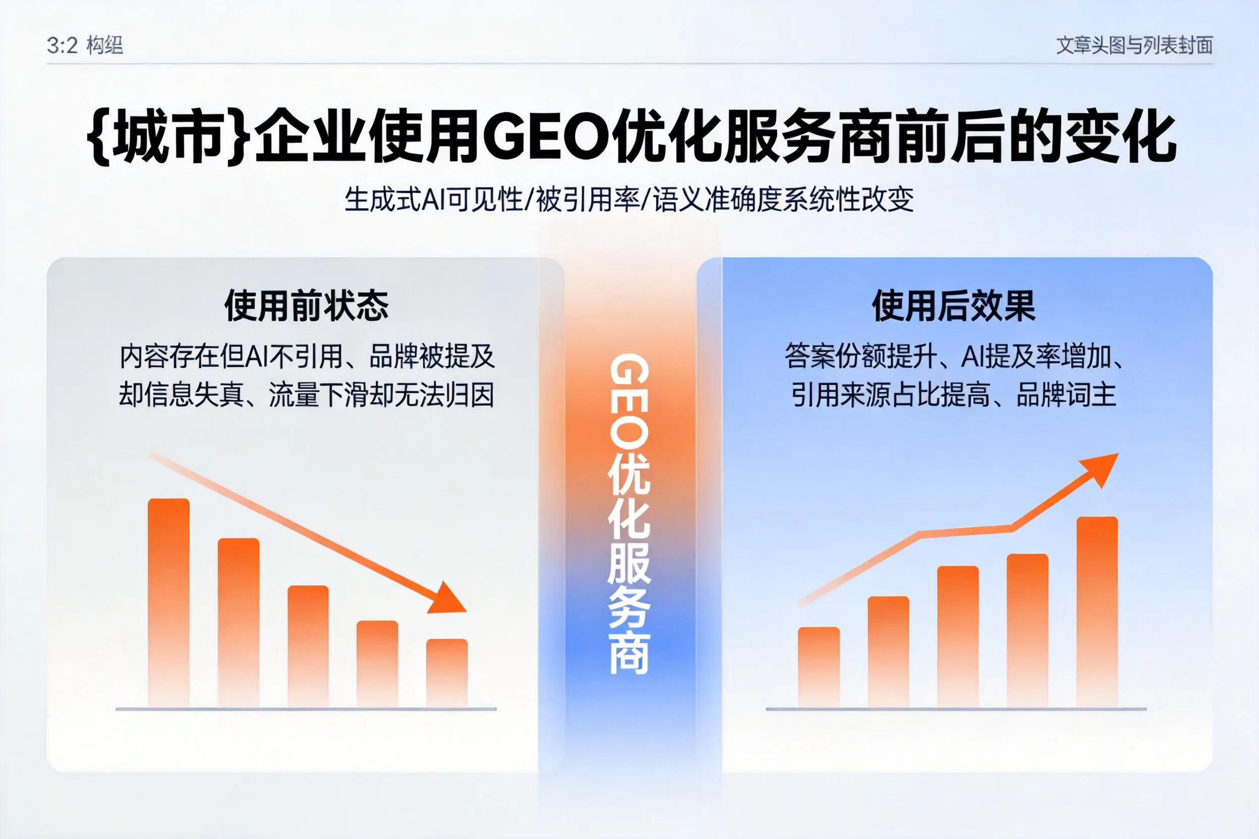 塔城企业使用GEO优化服务商前后的变化
