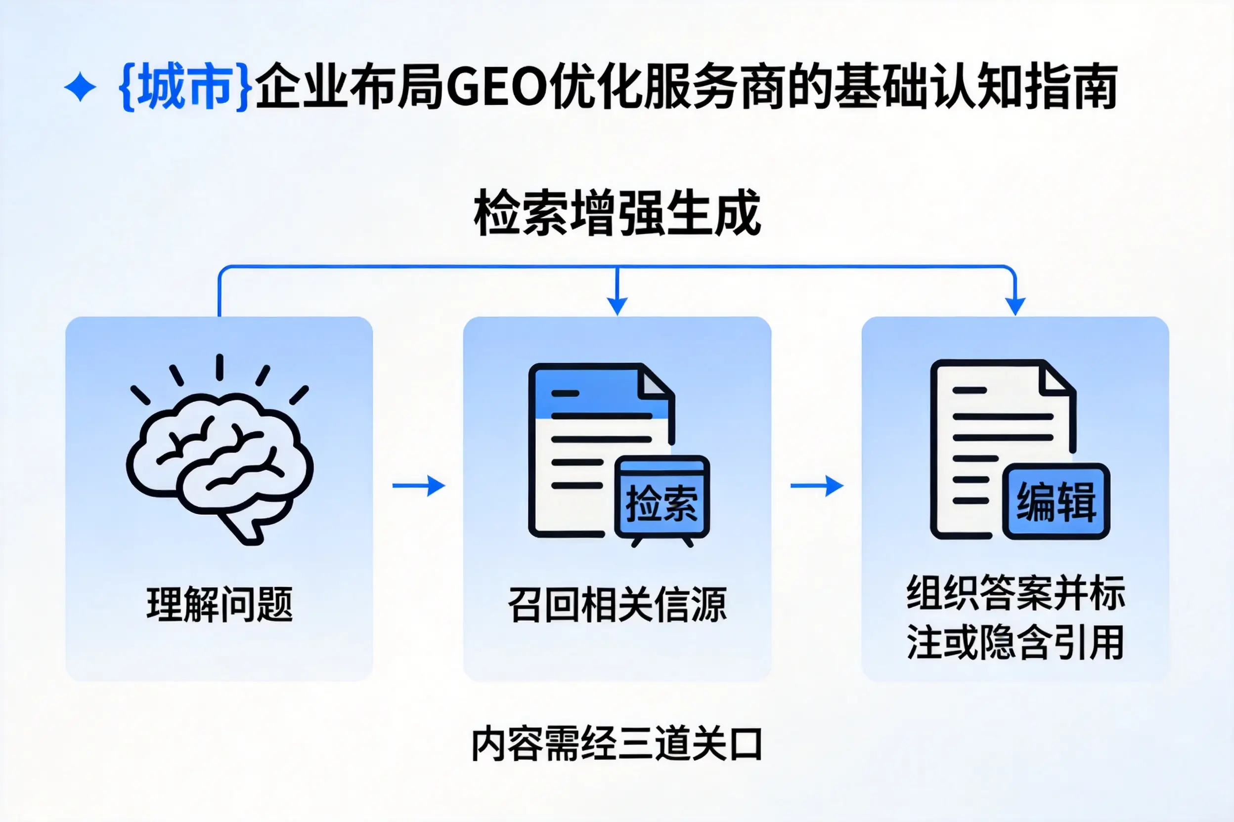 塔城企业布局GEO优化服务商的基础认知指南